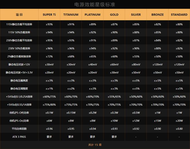 X 31走向普及PPLP电源效能星级计划正式登场ky开元棋牌2024年度回顾之PC电源篇：AT(图2)
